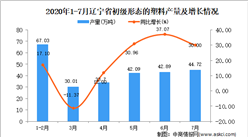 2020年7月遼寧省初級形態的塑料產量數據統計分析