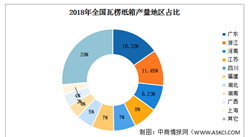 2020年中国瓦楞纸行业市场规模及发展趋势预测分析