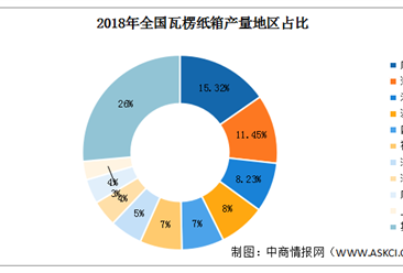 2020年中国瓦楞纸行业市场规模及发展趋势预测分析