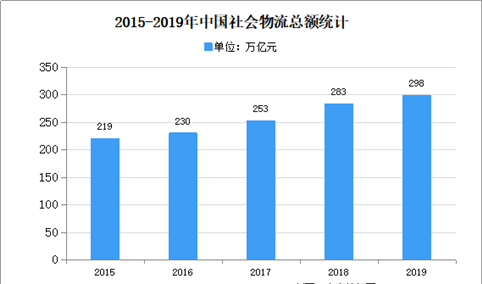 2020年中国半挂车市场现状及发展趋势预测分析