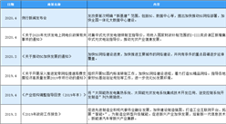 2020年中國電子制造服務行業最新政策匯總一覽（表）