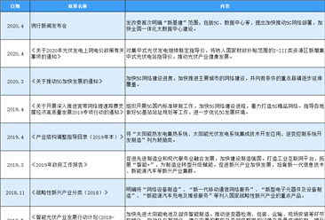 2020年中国电子制造服务行业最新政策汇总一览（表）