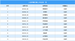 植物肉品牌Z-Rou进军北京市场 人造肉概念股企业名单盘点（图）