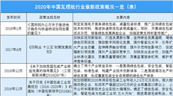 2020年中国瓦楞纸行业最新政策一览（图）