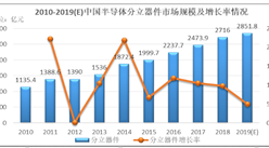 2020年中國半導體分離器件行業市場分析：市場規模穩步增長（圖）