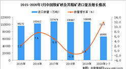 2020年1-7月中国铁矿砂及其精矿进口数据统计分析