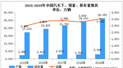 2020年中國輪胎行業市場規模及發展趨勢預測分析