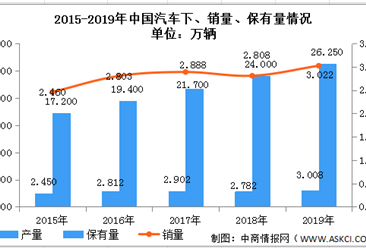 2020年中國輪胎行業市場規模及發展趨勢預測分析