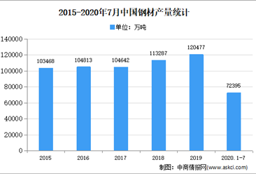 2020年中国钢铁物流市场现状及发展趋势预测分析