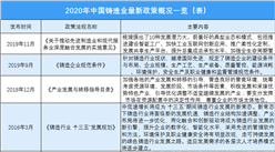 2020年中國鑄造行業最新政策匯總一覽（表）