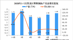2020年7月黑龙江塑料制品产量数据统计分析