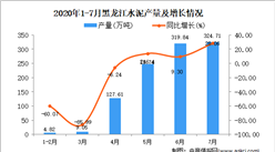 2020年7月黑龙江水泥产量数据统计分析
