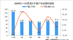 2020年7月黑龍江生鐵產量數據統計分析