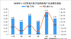 2020年7月黑龍江化學農藥原藥產量數據統計分析