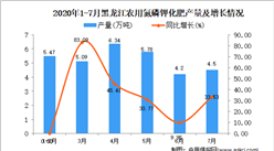 2020年7月黑龙江农用氮磷钾化肥产量数据统计分析