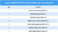2020年湖南省軟件和信息技術服務業企業50強公示名單出爐（附詳細名單）