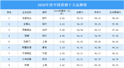 2020年度中國黃酒十大品牌榜出爐：古越龍山位居榜首（附榜單）