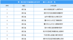 第二批全國鄉村旅游重點村名單出爐：浙江共26個鄉村入選（附名單）