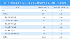 2019年四川省科技经费投入871.0亿 投入强度稳步提升（图）