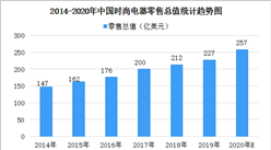 2020年中國生活時尚電器行業市場規模及競爭格局分析