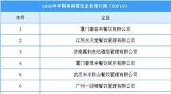 2020年中國休閑餐飲企業排行榜（TOP10）