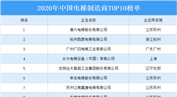 2020年中國電梯制造商TOP10排行榜