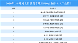 产业地产投资情报：2020年1-8月河北省投资拿地前十企业排行榜（产业篇）