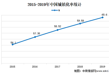 2020年中国第三方工程评估市场现状及发展前景预测分析