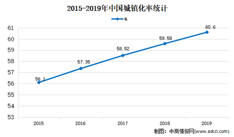 2020年中国第三方工程评估市场现状及发展前景预测分析