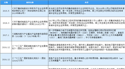 2020年中国半导体制造行业最新政策汇总一览（表）