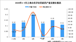 2020年7月上海市化學農藥原藥產量數據統計分析