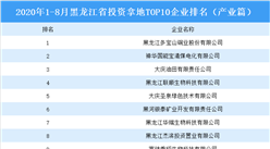 产业地产投资情报：2020年1-8月黑龙江省投资拿地TOP10企业排名（产业篇）