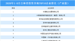产业地产投资情报：2020年1-8月吉林省投资拿地TOP10企业排名（产业篇）