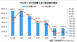 2020年8月中國稀土出口數據統計分析