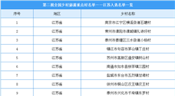 江苏省乡村旅游收入超300亿元  26个村庄入选第二批全国乡村旅游重点村（图）