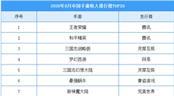 2020年8月中國手游收入Top20榜單：網易共7款游戲上榜（附榜單）