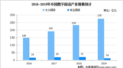 2020年中国数字阅读市场现状及发展前景预测分析