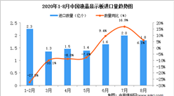 2020年8月中国液晶显示板进口数据统计分析