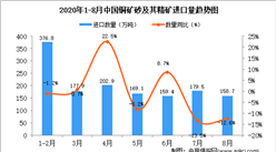 2020年8月中国铜矿砂及其精矿进口数据统计分析