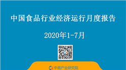 2020年1-7月中國食品行業經濟運行月度報告（附全文）