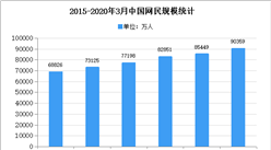 2020年中國網絡文學市場現狀及市場規模預測分析