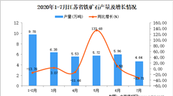 2020年7月江苏省铁矿石产量数据统计分析