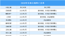 2020年中國長租公寓陣亡名單：看看都是哪些長租公寓？（圖）