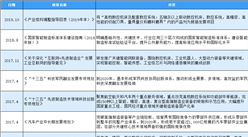 2020年中國數控機床行業最新政策匯總一覽（表）