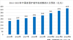 2020年中国家居护理行业市场规模预测及发展趋势分析（图）