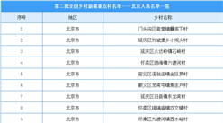 第二批全國鄉村旅游重點村名單出爐：北京共23個鄉村入選（附名單）
