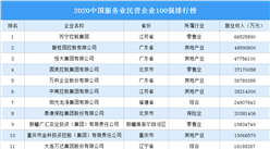 2020中國服務業民營企業100強排行榜（附完整榜單）