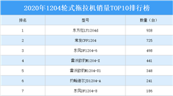 2020年1204輪式拖拉機銷量TOP10排行榜
