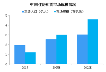 《住房租賃條例》有望年內推出 2019中國住房租賃政策匯總（圖）