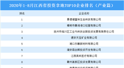 产业地产投资情报：2020年1-8月江西省投资拿地TOP10企业排名（产业篇）